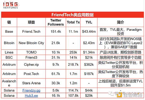 从设计到运营，回顾Friend.tech的爆款逻辑