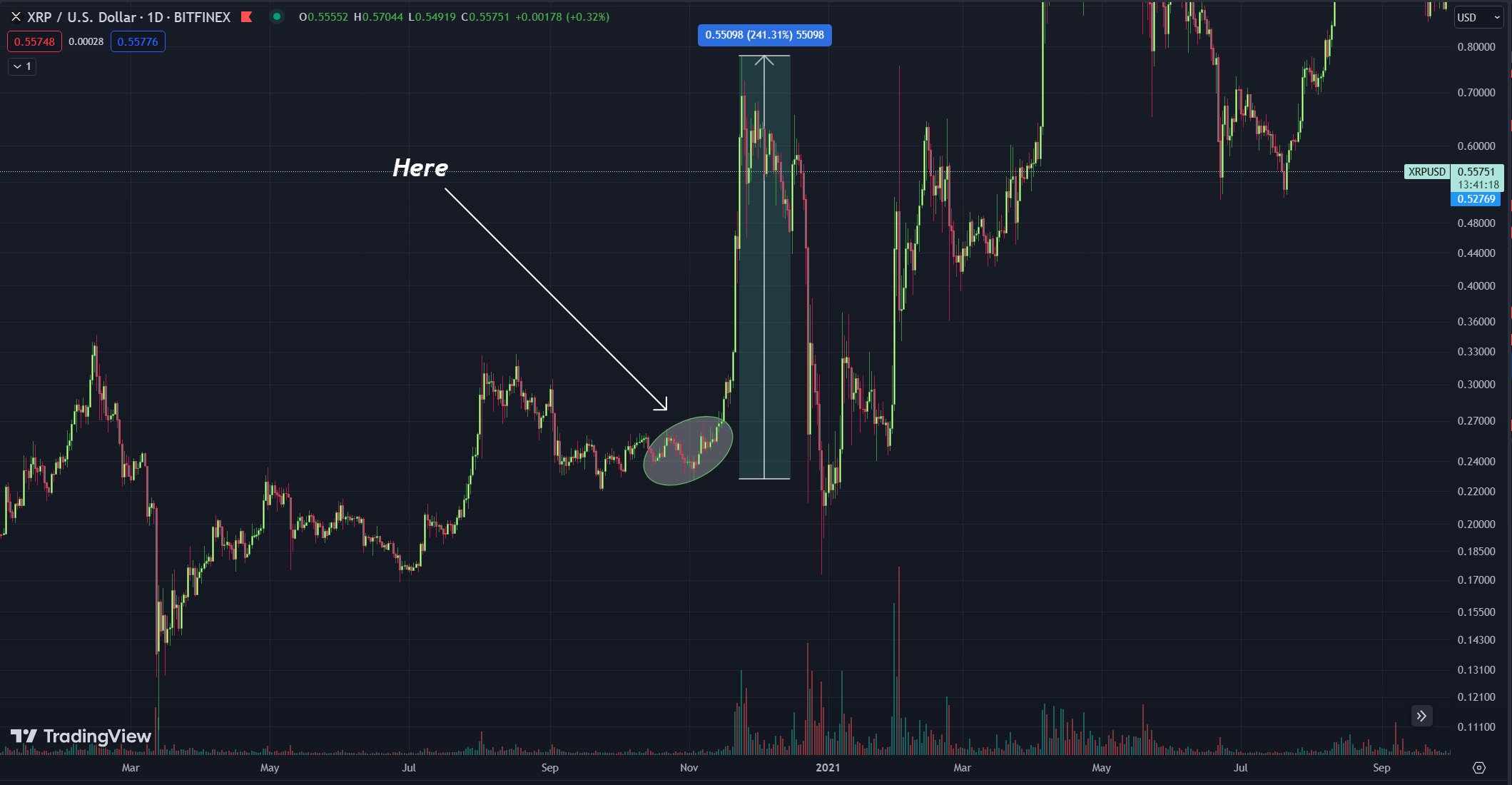 XRP 1 天价格图表