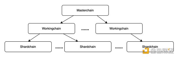 LK Venture：Telegram vs X，谁将主宰Web3时代的超级应用竞赛？