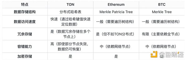 LK Venture：Telegram vs X，谁将主宰Web3时代的超级应用竞赛？