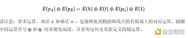 零知识证明的力量：数学解码zk-SNARK