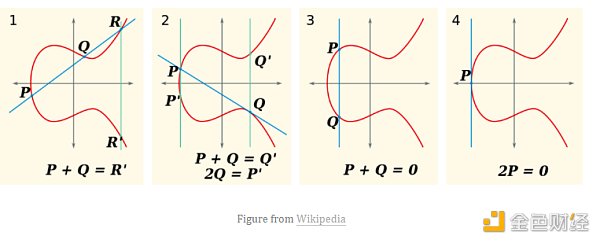 零知识证明的力量：数学解码zk-SNARK