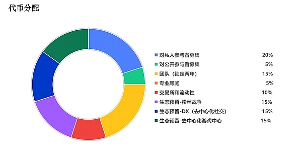 Enemy.icu领军SocialFi（社交金融）赛道，风口赛道下的王牌？