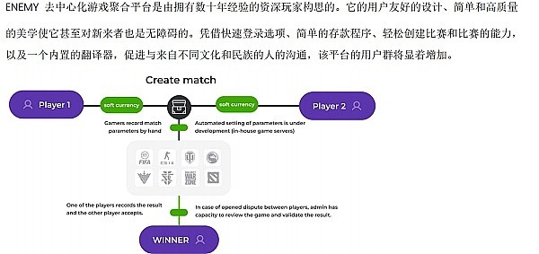 Enemy.icu领军SocialFi（社交金融）赛道，风口赛道下的王牌？