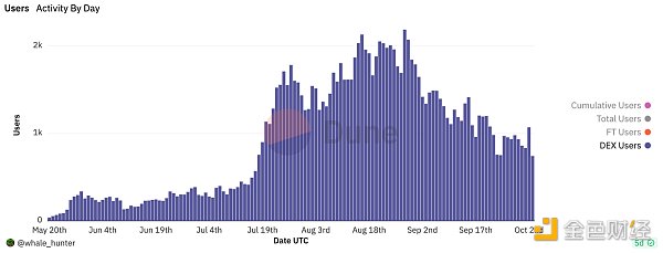 探究TG Bot的缘起、现状及未来