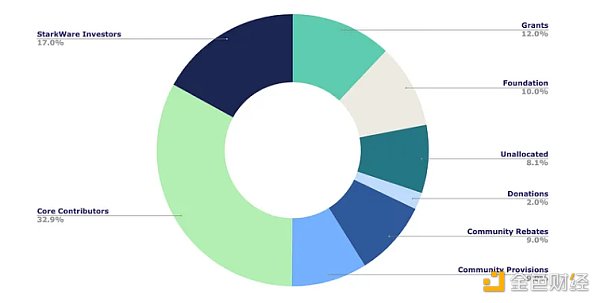 LD Capital加密赛道周报[2023/11/6]：ETH再次进入通缩，山寨币开始活跃