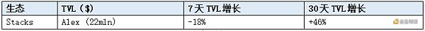 LD Capital加密赛道周报[2023/11/6]：ETH再次进入通缩，山寨币开始活跃