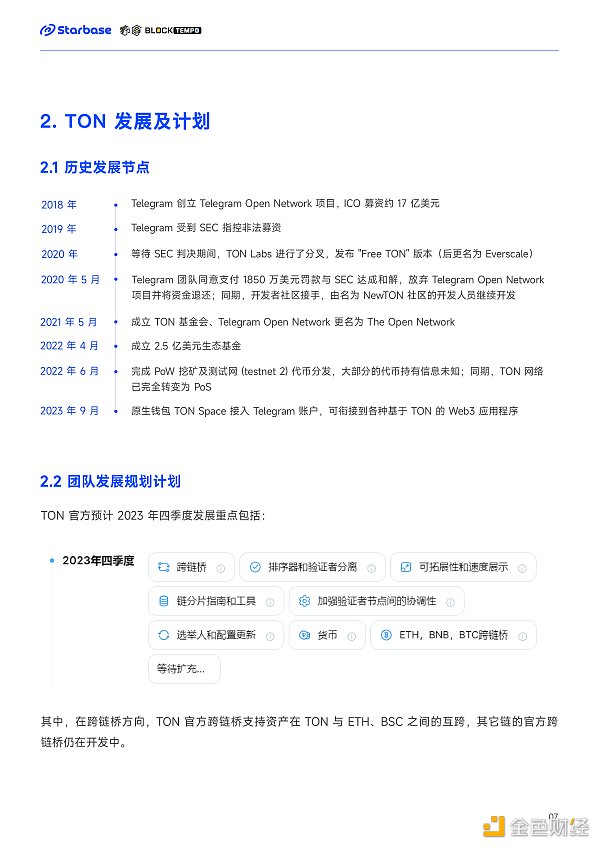 深度报告：趋势与机会，如何在TON生态中找到切入口？