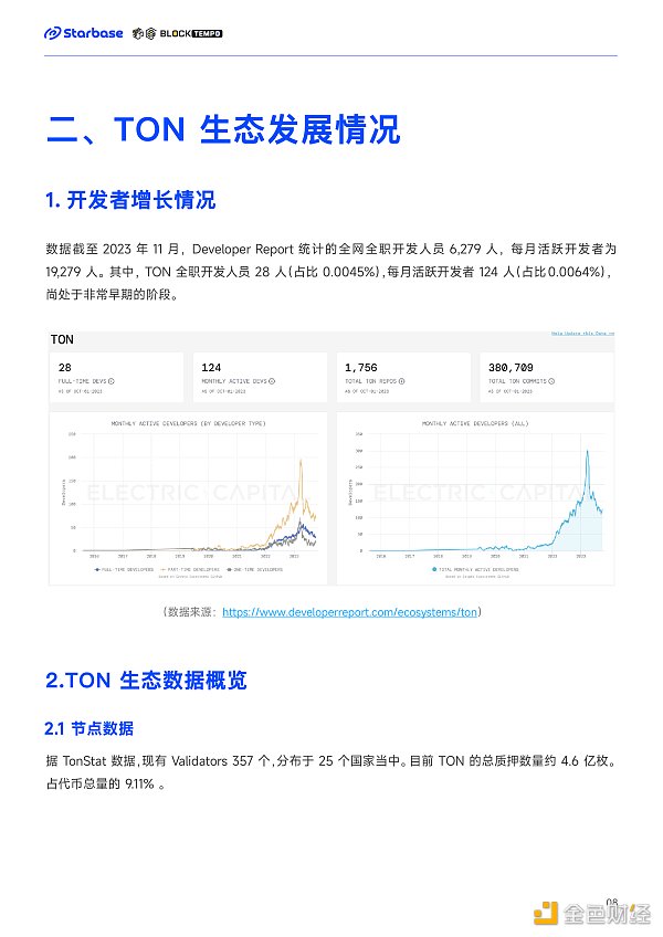 深度报告：趋势与机会，如何在TON生态中找到切入口？