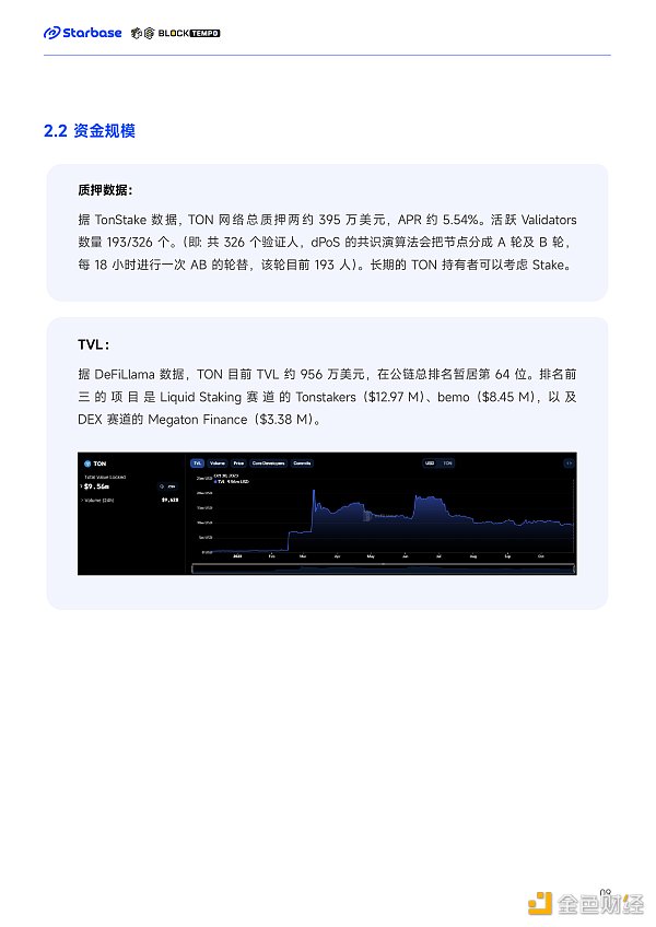 深度报告：趋势与机会，如何在TON生态中找到切入口？