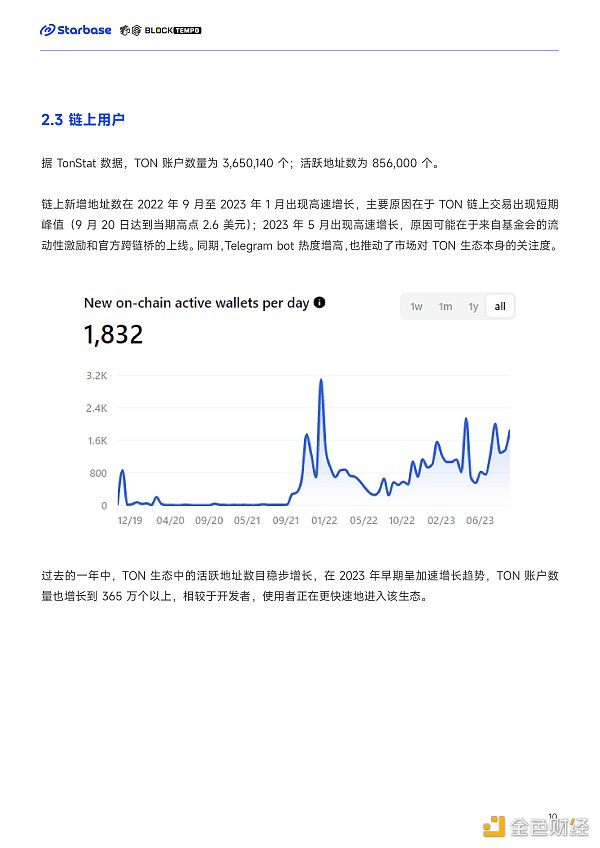 深度报告：趋势与机会，如何在TON生态中找到切入口？