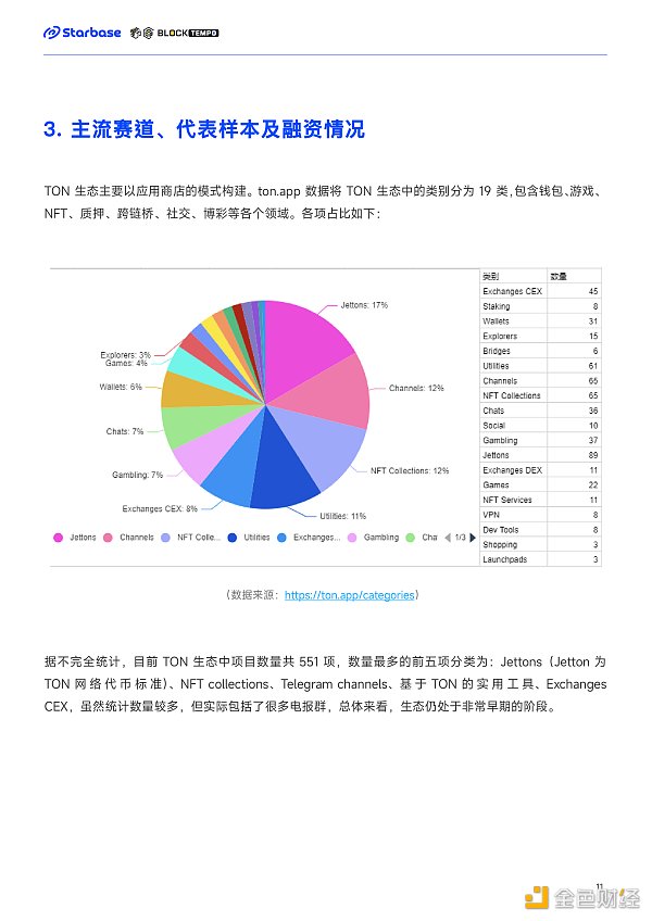 深度报告：趋势与机会，如何在TON生态中找到切入口？