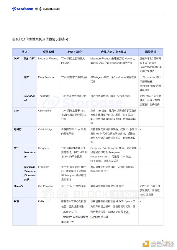 深度报告：趋势与机会，如何在TON生态中找到切入口？