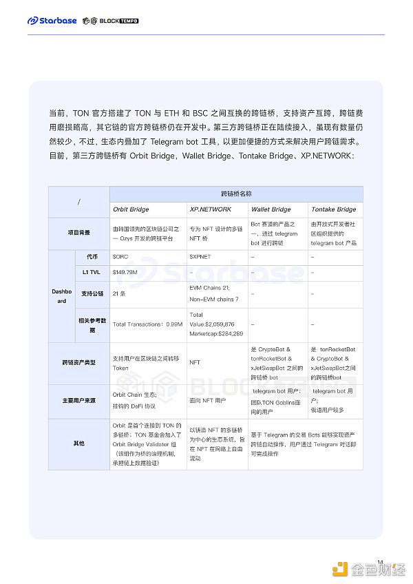 深度报告：趋势与机会，如何在TON生态中找到切入口？