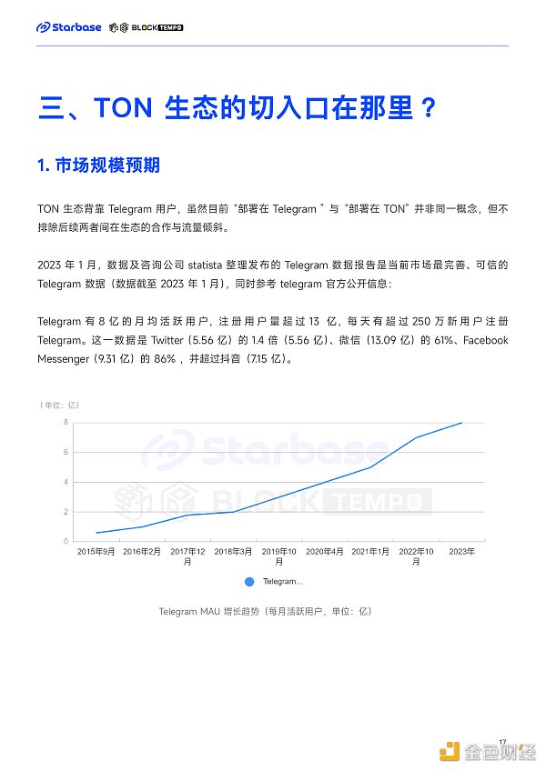 深度报告：趋势与机会，如何在TON生态中找到切入口？