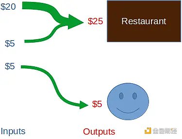 Restaurant payment