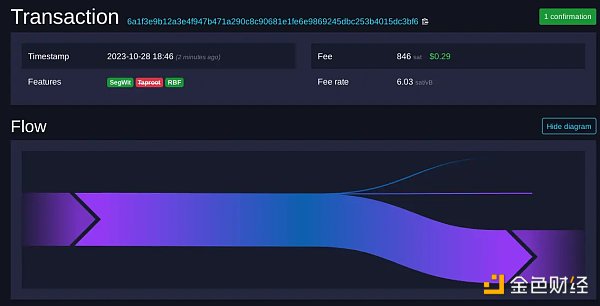 Example of a real transaction with 1 input and three outputs, one being a fee