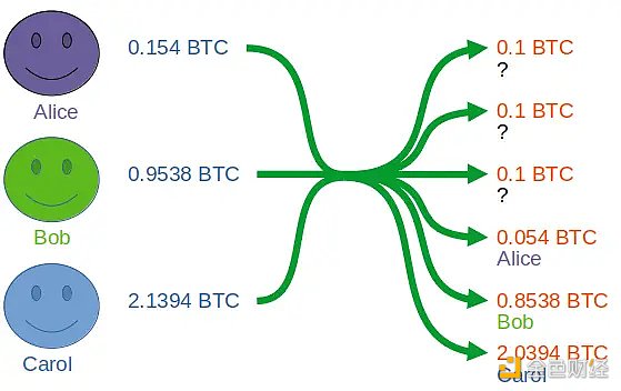 Coinjoin Example