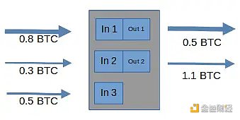 Example assuming common-input ownership heuristic