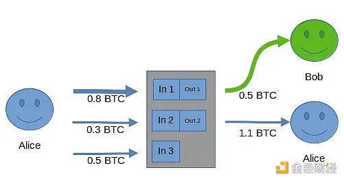 Example that assumes the common-input ownership heuristic was used