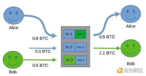 Example payjoin transaction