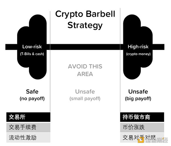 详解GMX_V2成为赌场老板的策略