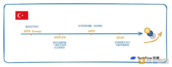 Binance Research：解密土耳其加密市场，经济困境下的加密热潮