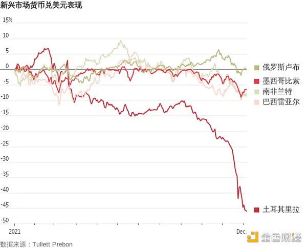 Binance Research：解密土耳其加密市场，经济困境下的加密热潮