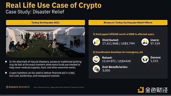 Binance Research：解密土耳其加密市场，经济困境下的加密热潮