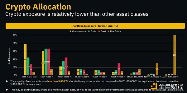 Binance Research：解密土耳其加密市场，经济困境下的加密热潮