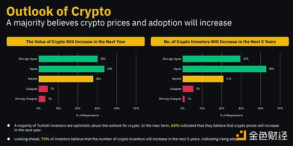 Binance Research：解密土耳其加密市场，经济困境下的加密热潮