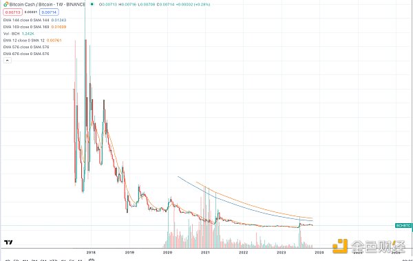 山寨季通常什么时候来？分析总结350个山寨币对BTC的汇率走势