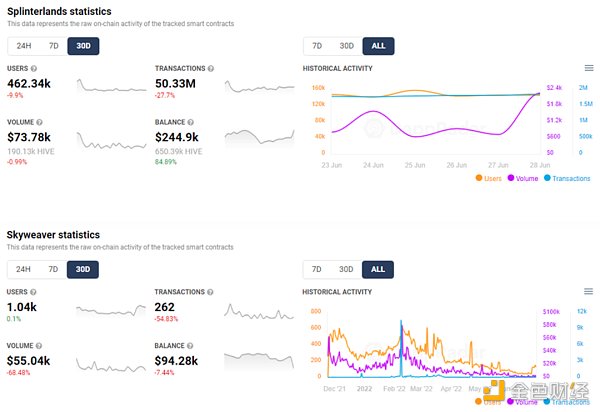 GameFi还是全链？解读集换式卡牌游戏的Web3落地方式