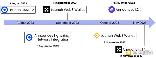 Outlier Ventures：走向开源的CEX如何构建经济护城河？