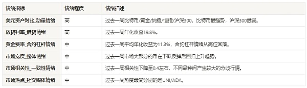 加密市场情绪研究报告(11.17–11.26)：CZ承认指控，币价依然强势