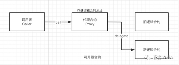 从Blast到Layer2多签后门：为什么社会共识比技术更重要？