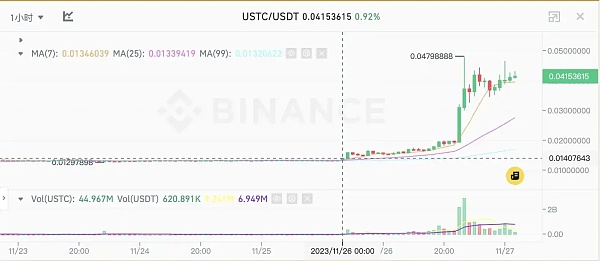 USTC暴涨背后：如何看待稳定币项目Mint Cash？