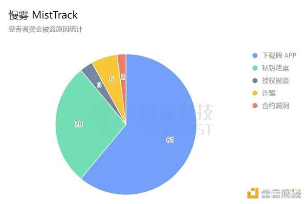 起底加密市场假钱包产业