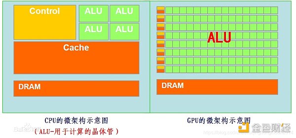 重塑计算界限：去中心化算力的现状与展望