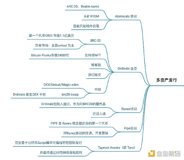 撇开马斯克喊单，狗狗币生态发展如何了？