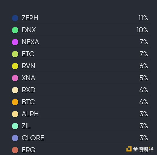 LD Capital解读Clore.AI：POW+AI双重叙事，代币价格月内飙升10倍