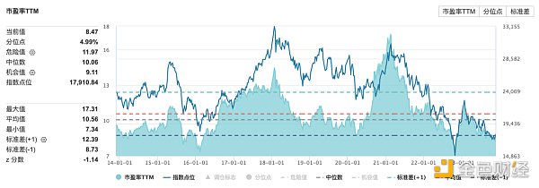 LD Capital宏观时评：港股何时启动反弹？