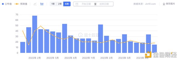 LD Capital宏观时评：港股何时启动反弹？