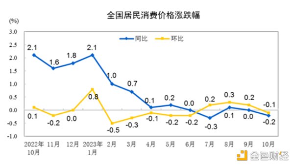 LD Capital宏观时评：港股何时启动反弹？