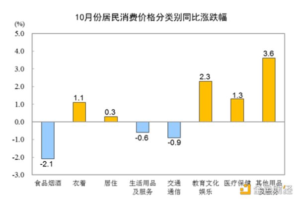 LD Capital宏观时评：港股何时启动反弹？