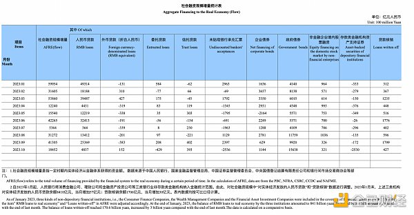 LD Capital宏观时评：港股何时启动反弹？