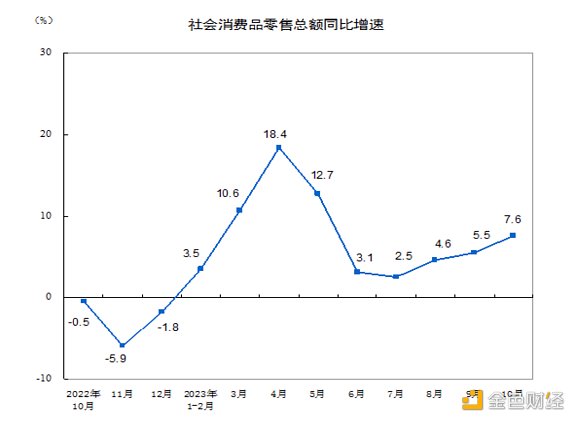 LD Capital宏观时评：港股何时启动反弹？