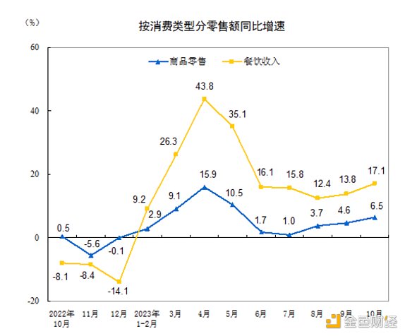 LD Capital宏观时评：港股何时启动反弹？