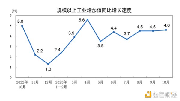 LD Capital宏观时评：港股何时启动反弹？