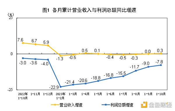 LD Capital宏观时评：港股何时启动反弹？